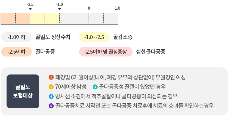 삼성메디칼의원_특화진료1